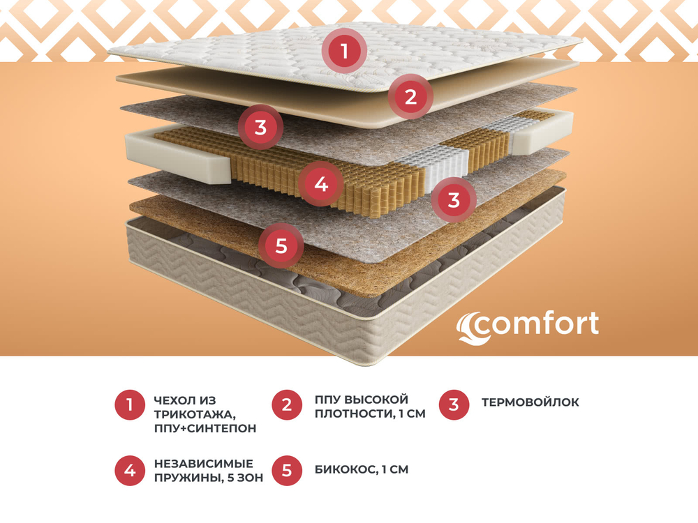 Comfort Support (Sontery by Askona) Матрас