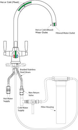 Комбинированный смеситель с подключением к фильтру - SKFIRM SK-3311