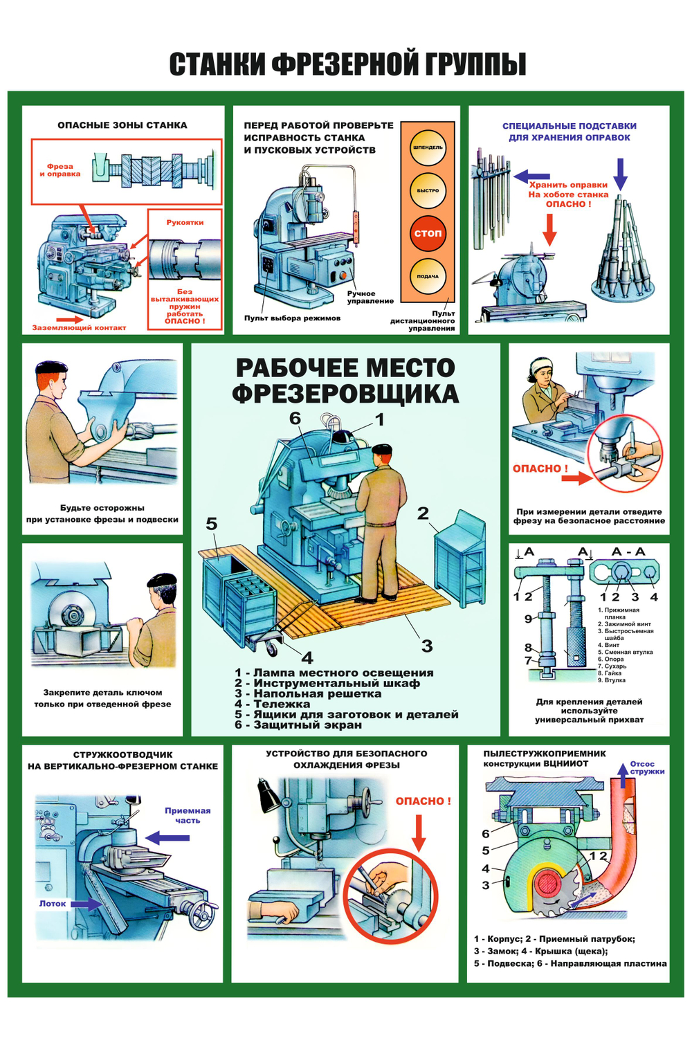 Информационный стенд "Станки фрезерной группы"