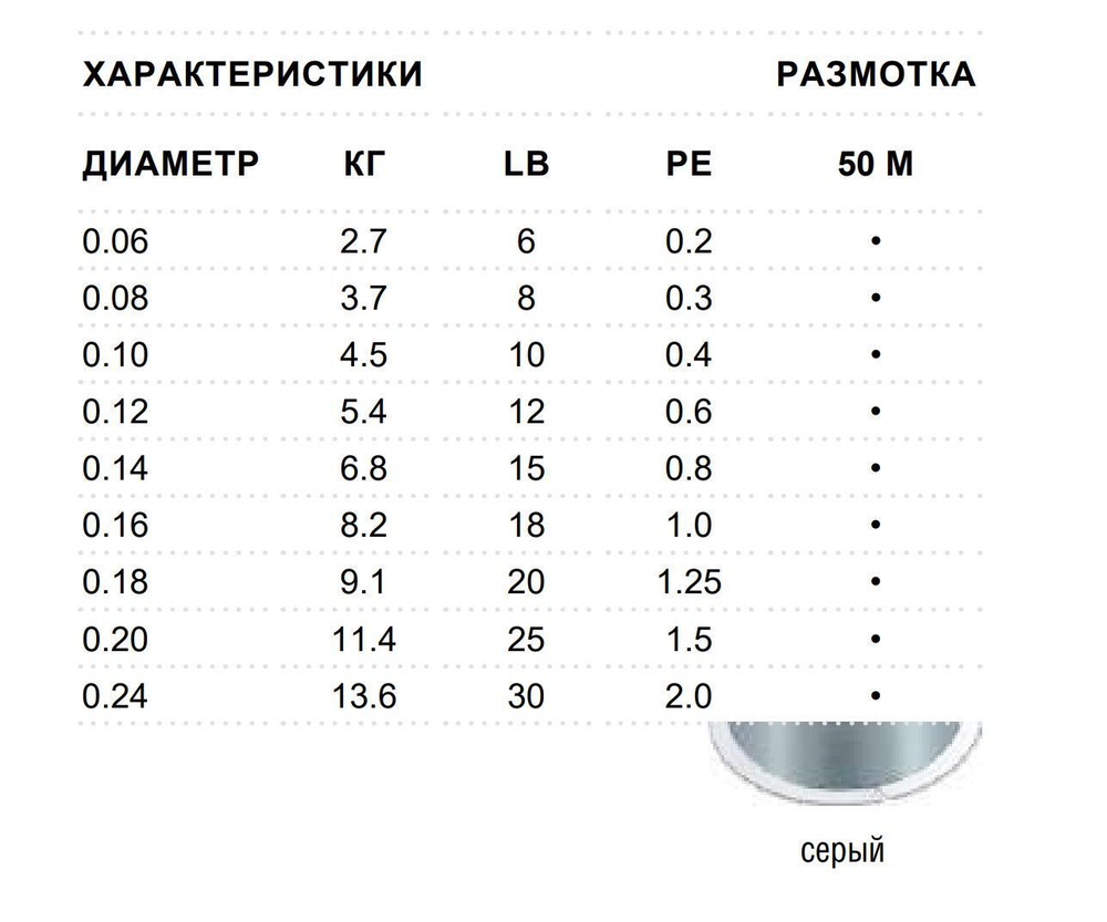 Леска плетеная зимняя SUFIX Ice Braid серая 50м 0.18мм 9,1кг