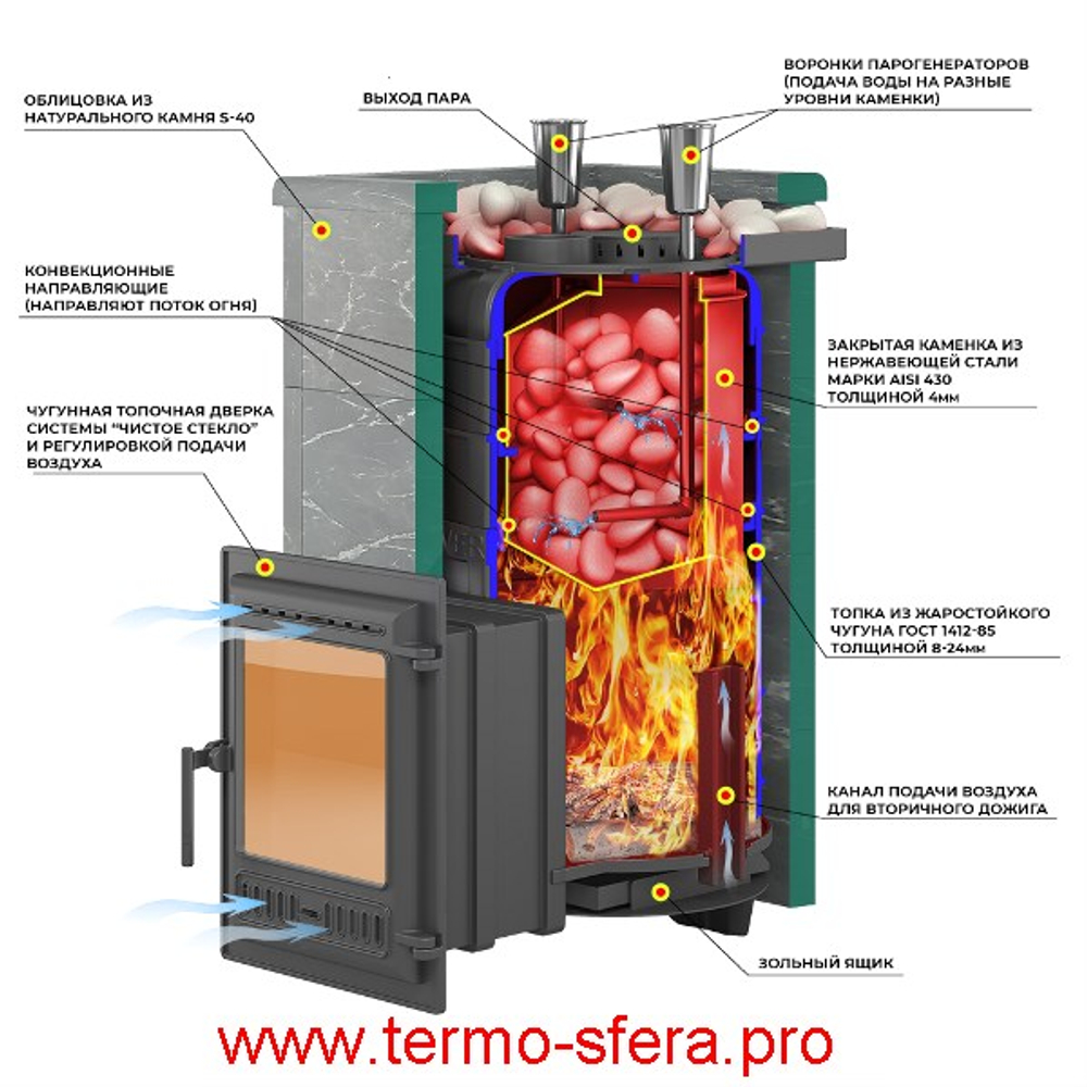 Печь для бани Эверест "Steam Master 38 ЧУГУН" Талькохлорит, S-40