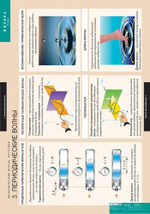 Комплект таблиц "Механические волны. Акустика" (8 таб.)