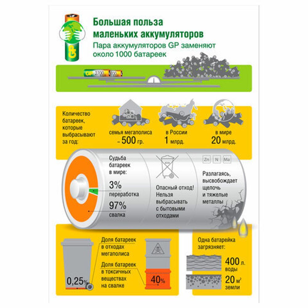 Батарейки аккумуляторные Ni-Mh мизинчиковые 6 шт. (ПРОМО 4+2) ААА (HR03) 930 mAh, GP, 100AAAHC4/2-2CR6