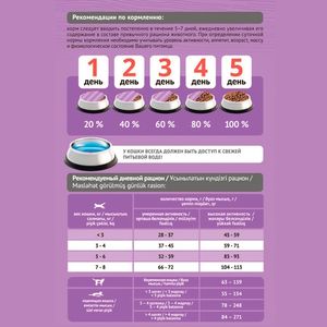 Уценка! Повр.упак. / Сухой корм ProBalance Gourmet Diet для взрослых кошек с говядиной и кроликом