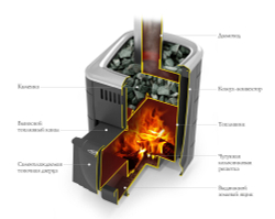 Печь банная TMF Компакт 2017 Inox Витра Антрацит конструкция