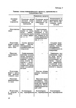 Гальванопластика в промышленности | Б.Я. Казначей
