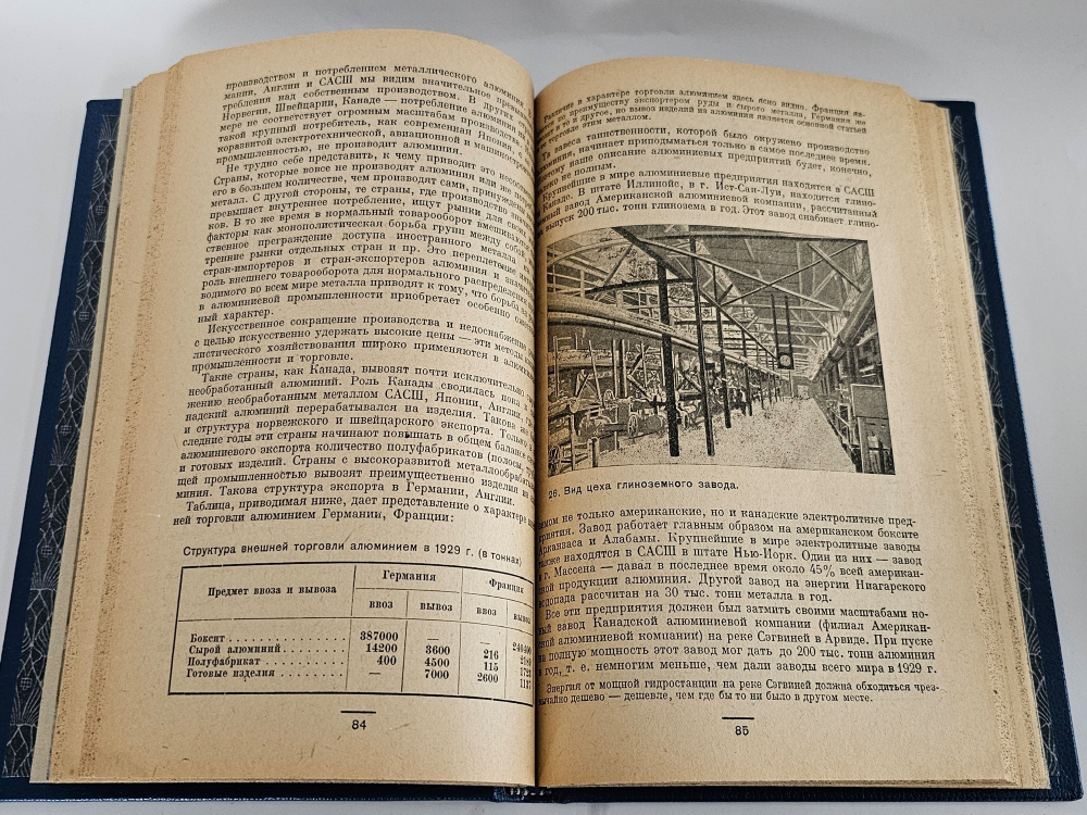 "Алюминиевая промышленность. Пути развития в СССР, состояние в капиталистических странах". И.И. Ильменков, М.Пуриц , Г. Михельсон. 1932г.