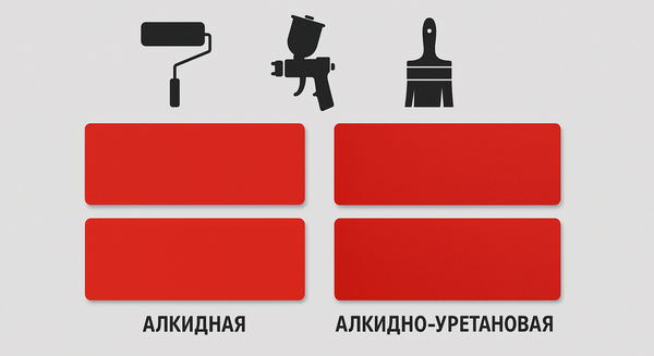 Алкидная vs Алкидно-Уретановая Краска: детальное сравнение для профессионалов