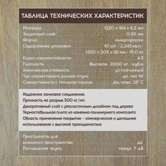 SPC ламинат I-Floors Basic - Дуб Винздор (4.2 мм 2.06)