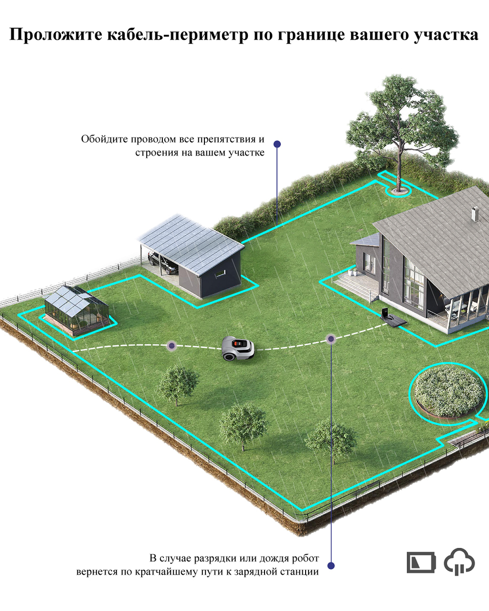 Робот-газонокосилка Anthbot PION 1000