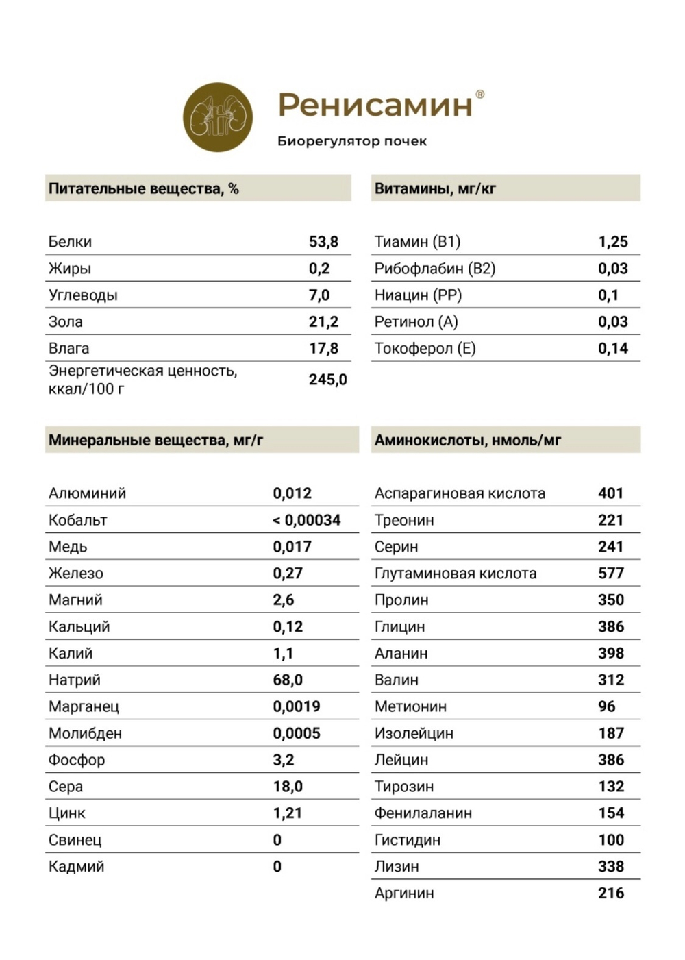 РЕНИСАМИН® нормализация функции почек