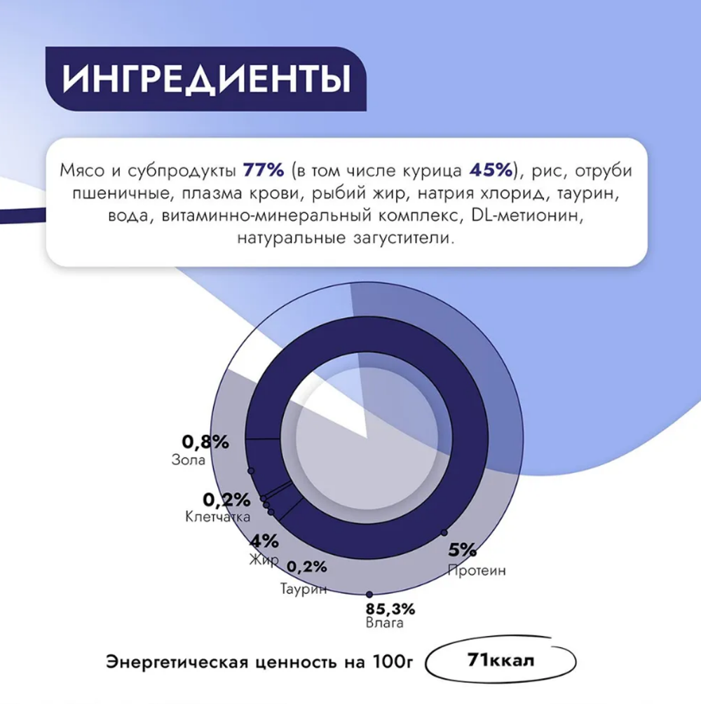 Влажный для кошек паучи Best Dinner Vet Profi Renal 0,085кг (диета при почечной недостаточности) курица кусочки в соусе. 24 упаковки