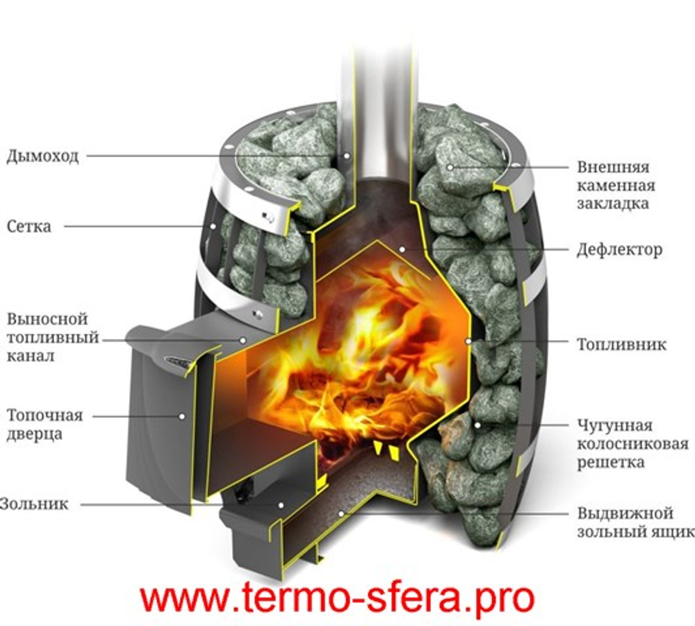 Печь для бани ТМФ Саяны Мини Carbon