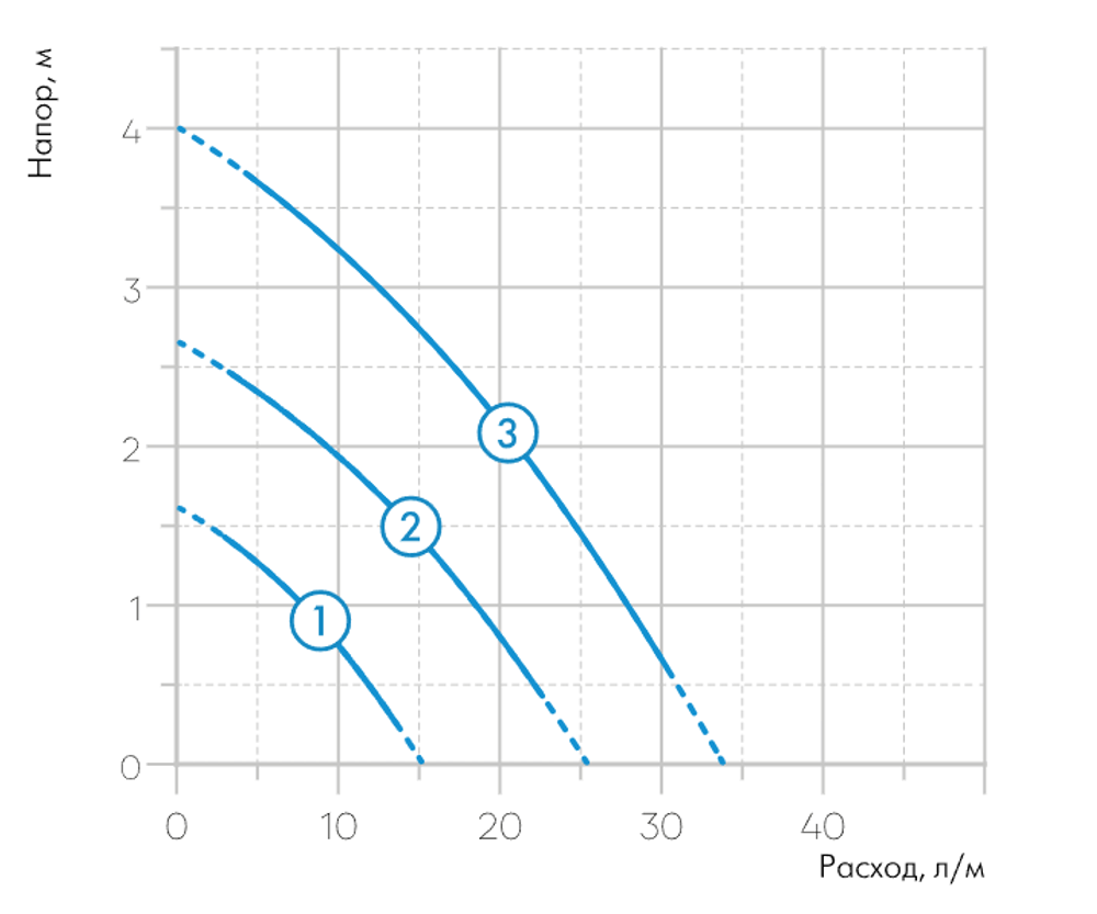 Циркуляционный насос Джилекс 25/40