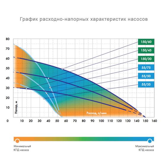 Колодезный насос Джилекс Водомёт ПРОФ 55/50 А дф