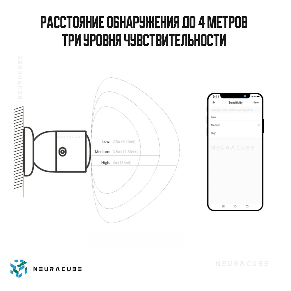 Zigbee Датчик присутствия Sonoff SNZB-06P