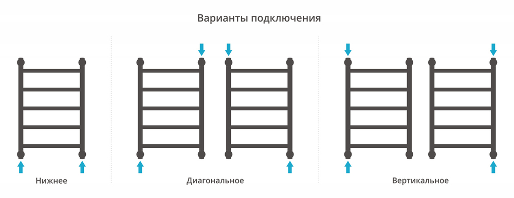 Сунержа Галант+ 600х400