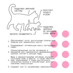 Корм сухой для кошек всех пород, AJO Cat Kitten & Mom для котят (от 3 недель до 1 года), беременных и кормящих кошек, 1,5 кг (индейка)