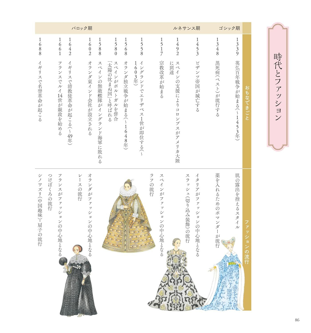 Dresses/Robes and Ceremonial Kimonos. Coloring Book