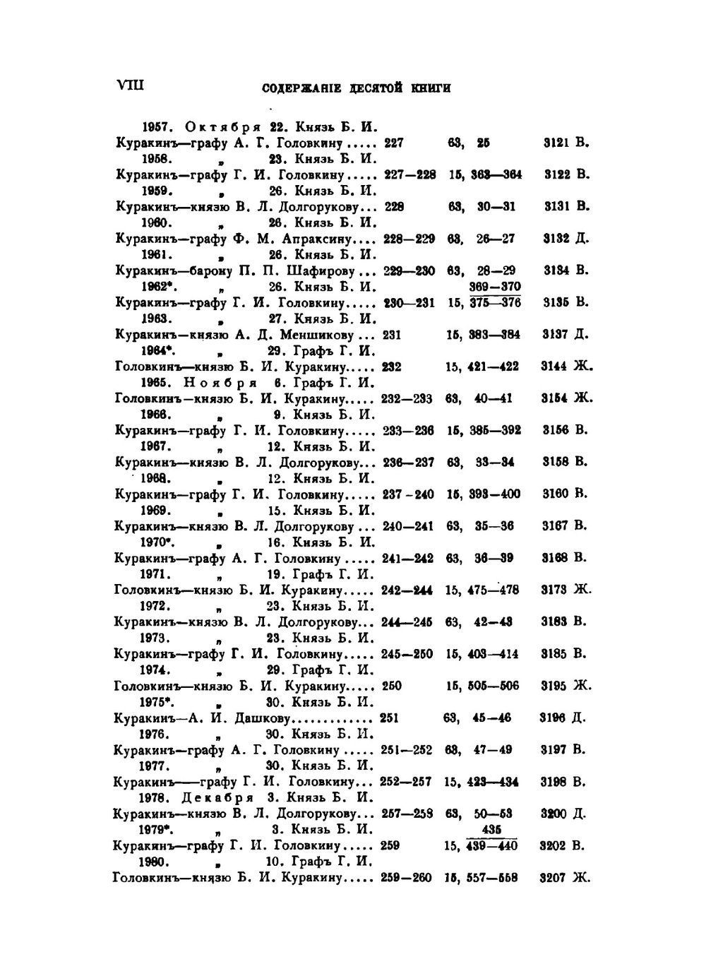 Архив князя Ф. А. Куракина. Книга 10 | Ф.А. Куракин