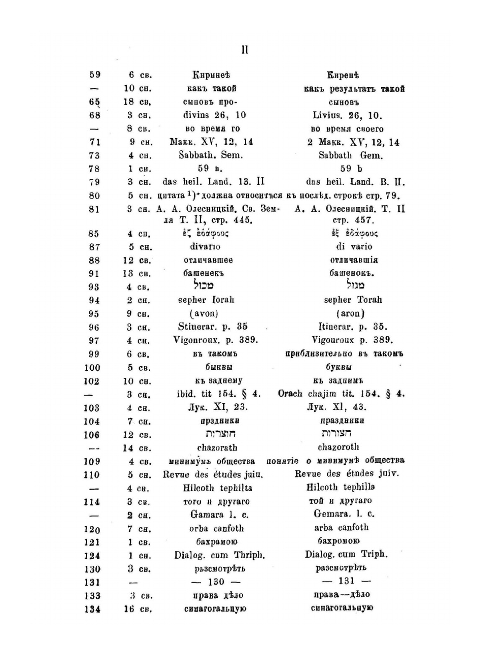 Синагоги иудейския, как места общественнаго Богослужения | А. Никитин