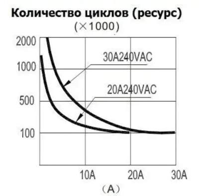 Реле котла, водонагревателя 220 вольт NT90TPNCE220CB аналог NT90TPNCE220CF