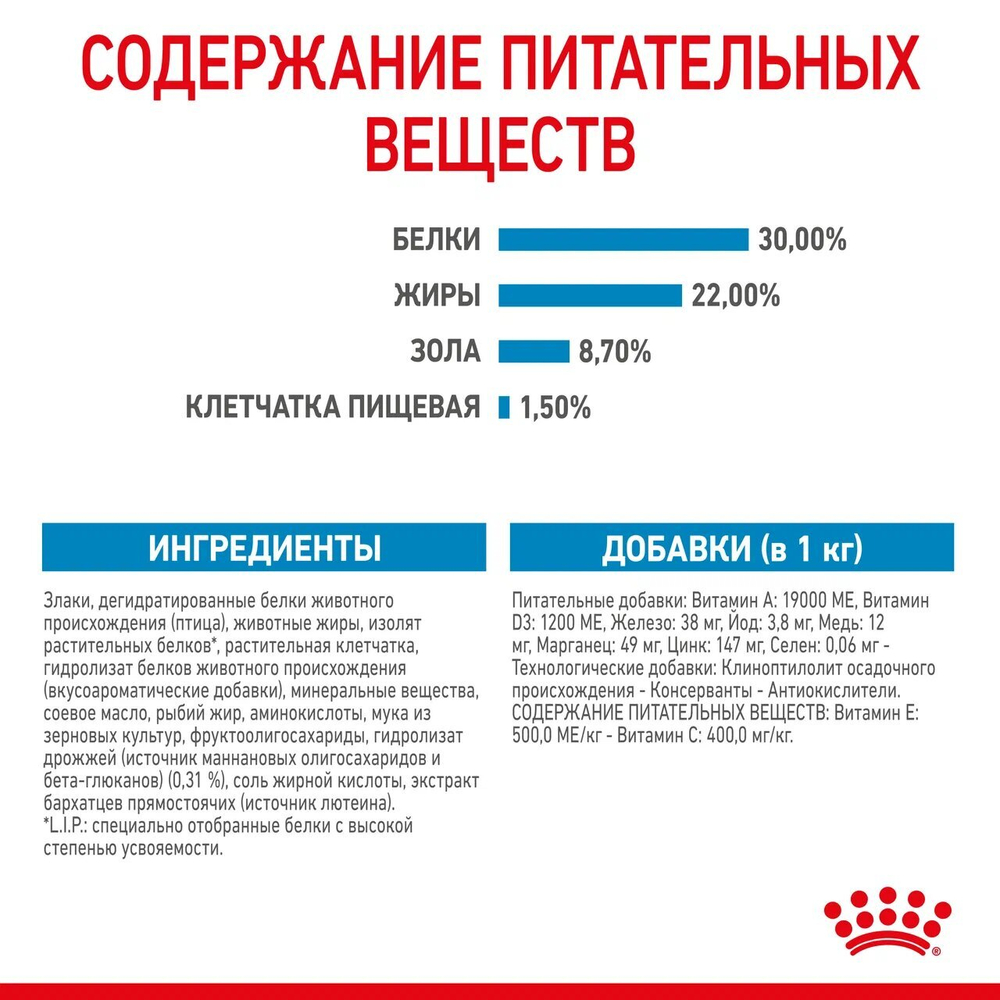 ROYAL CANIN Mini Starter Корм сухой для щенков мелких пород до 2 месяцев, 1 кг