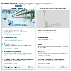 Гидравлическая тележка PROLIFT PRO RT30