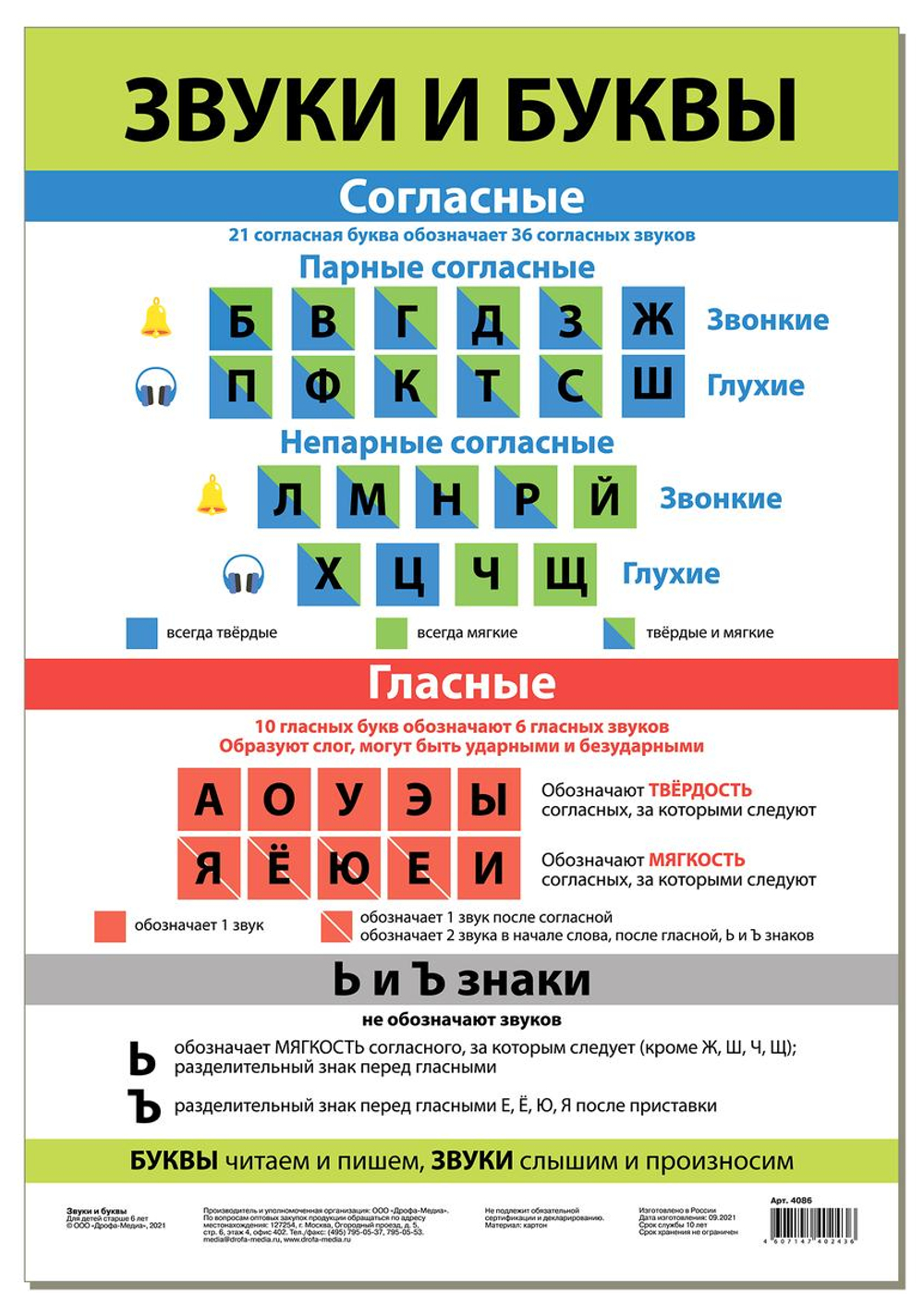 Плакат. Звуки и буквы (Дрофа)