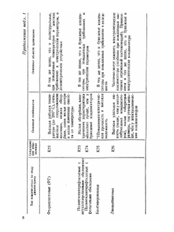 Электрические конденсаторы постоянной емкости | В.Н. Гусев