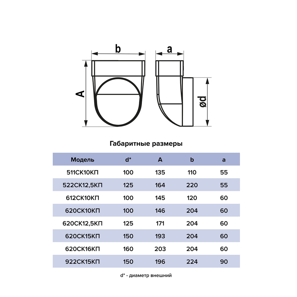 Соединитель 60х204/D150 угол 90 плоский/круглый 620СК15КП ERA