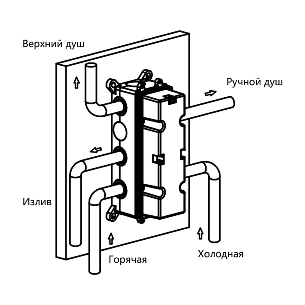Душевой комплект Vincea VSFW-431T1RCH встраиваемый, термостатический, 3 режима, хром
