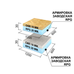 Панель тепло-звукоизоляционная Ruspanel RPG Sandwich SML+XPS 1200х600х30 мм