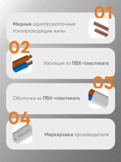 Электрический провод ШВВП 2х0,75 кв.мм, ГОСТ, 10 м, Партнер-Электро