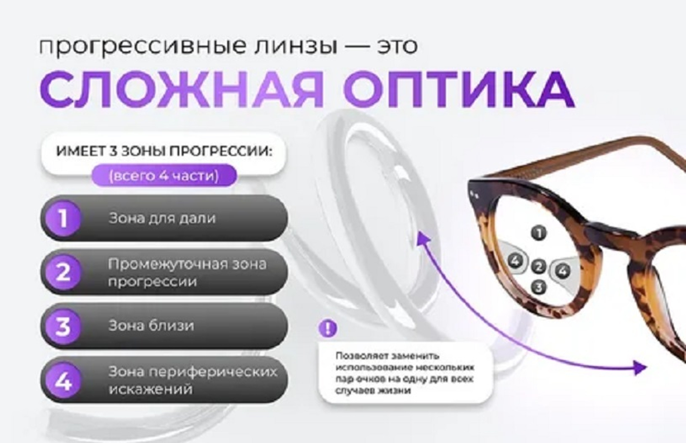 Конвергенция: современные решения для очковых линз от ведущих брендов