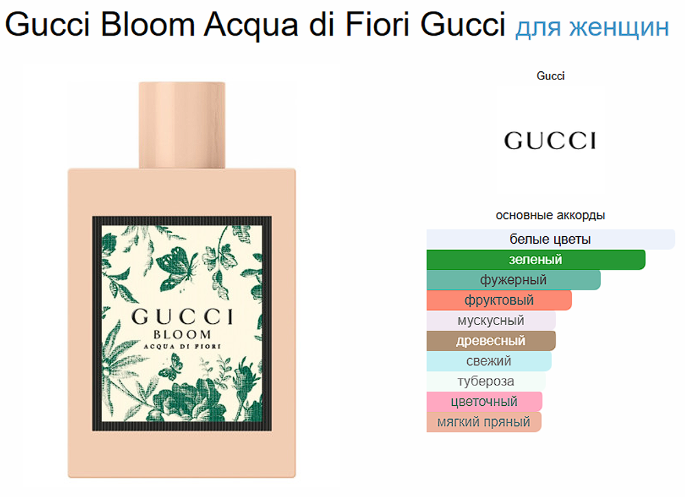 Gucci Bloom Acqua di Fiori Gucci edt 50ml (duty free парфюмерия)