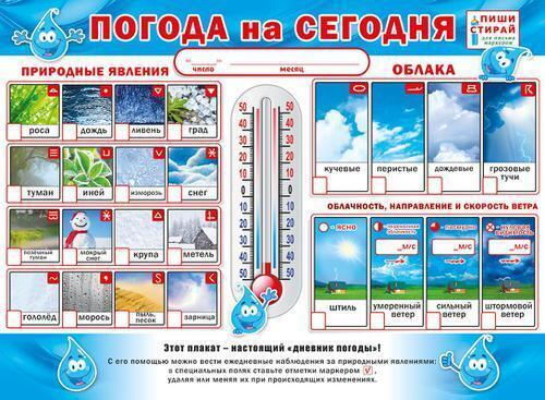 Плакат 071.039 Плакат "Погода на сегодня" И 46032