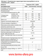 Твердотопливный отопительный котел ТМФ Ташкент 2017 16 кВт