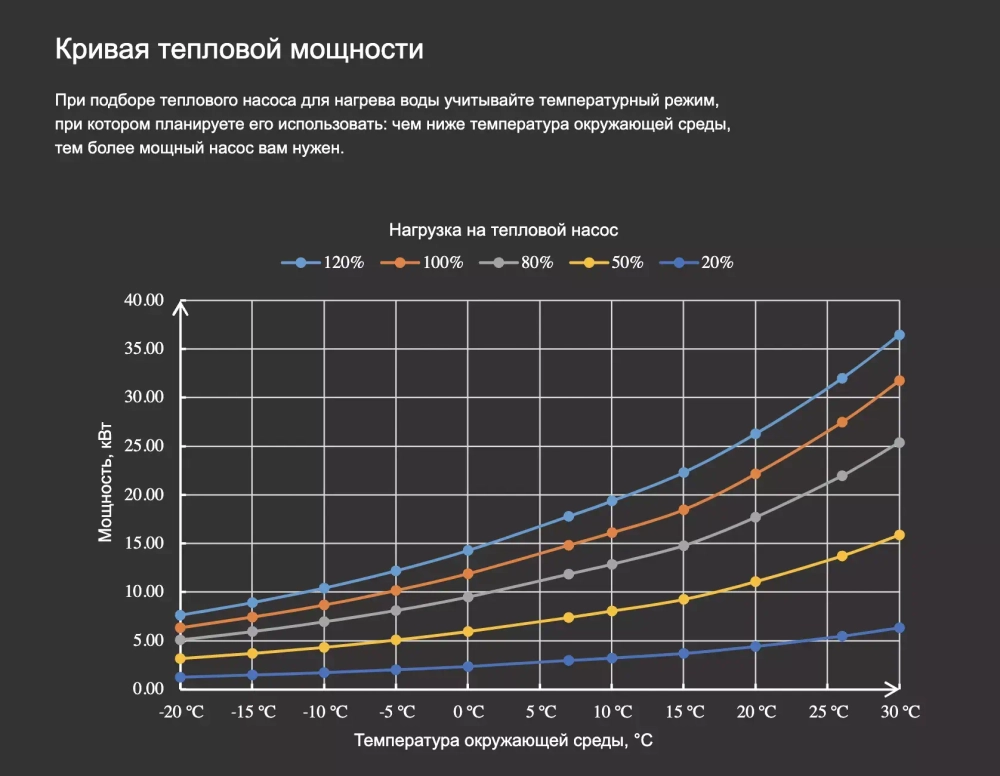 Тепловой насос для бассейна Fairland X20-32T инвертор (тепло/холод, 32 кВт)
