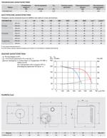 Высокотемпературный вентилятор Soler Palau CHEMINAIR 400