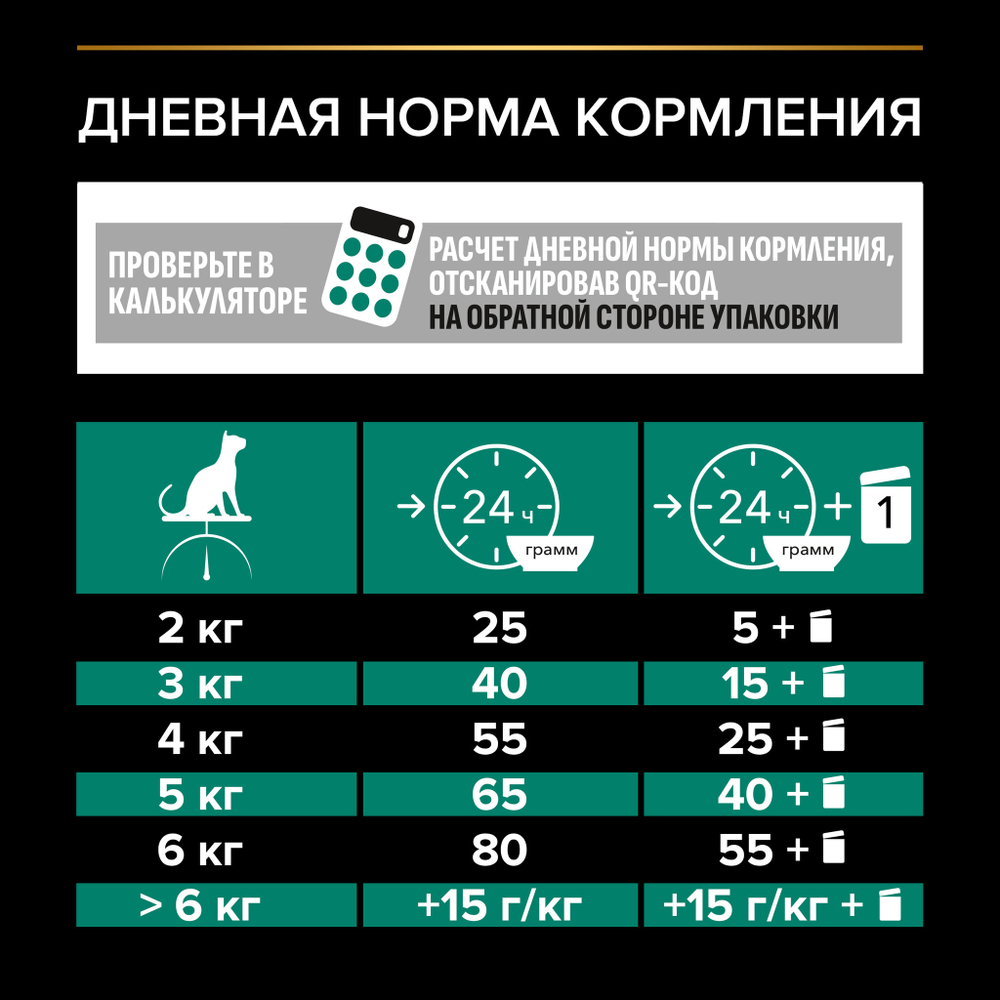 Сухой корм PRO PLAN Sterilised Adult RENAL PLUS для взрослых стерилизованных кошек лосось 10 кг