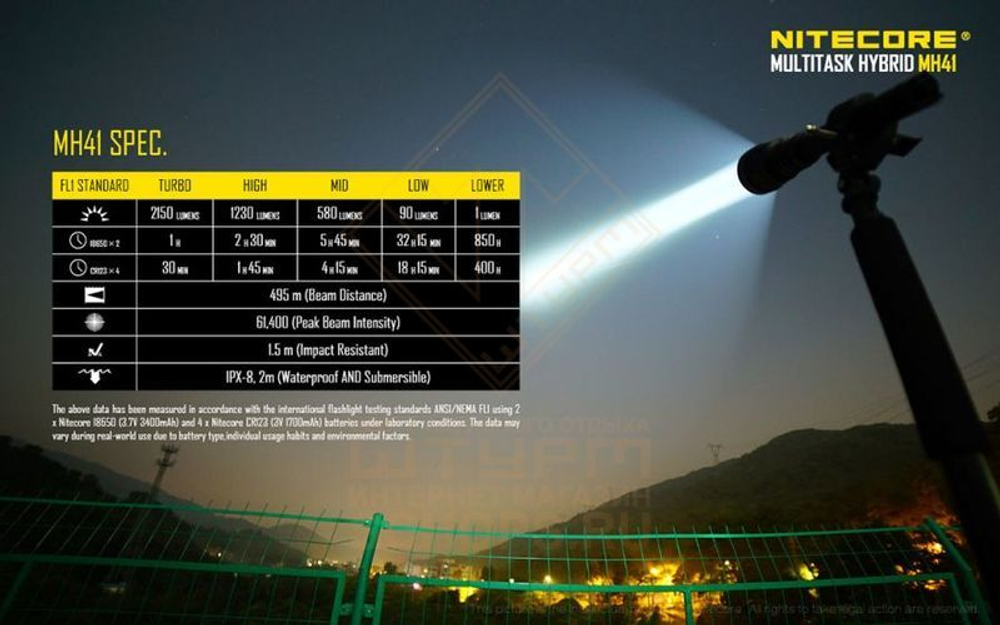 Фонарь Nitecore MH41