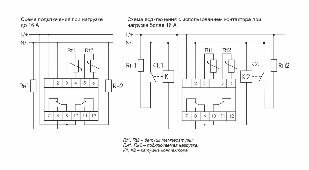 Реле контроля температуры CRT-02 100-264В AC/DC 2х16А 2NO/NC IP20 (2-канал.; диапазон температур от -50 до +140град.C; многофункц.; цифровая индикация; выносн. датчики с термоустойч. проводом)