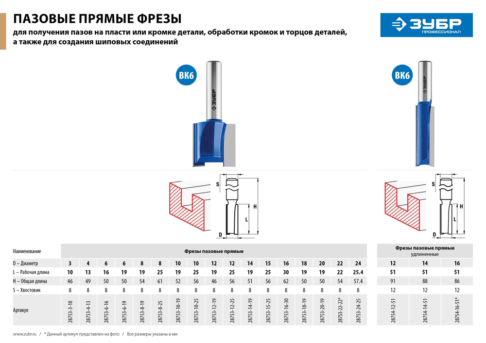 ЗУБР 10 x 19 мм, хвостовик 8 мм, фреза пазовая прямая, Профессионал (28753-10-19)