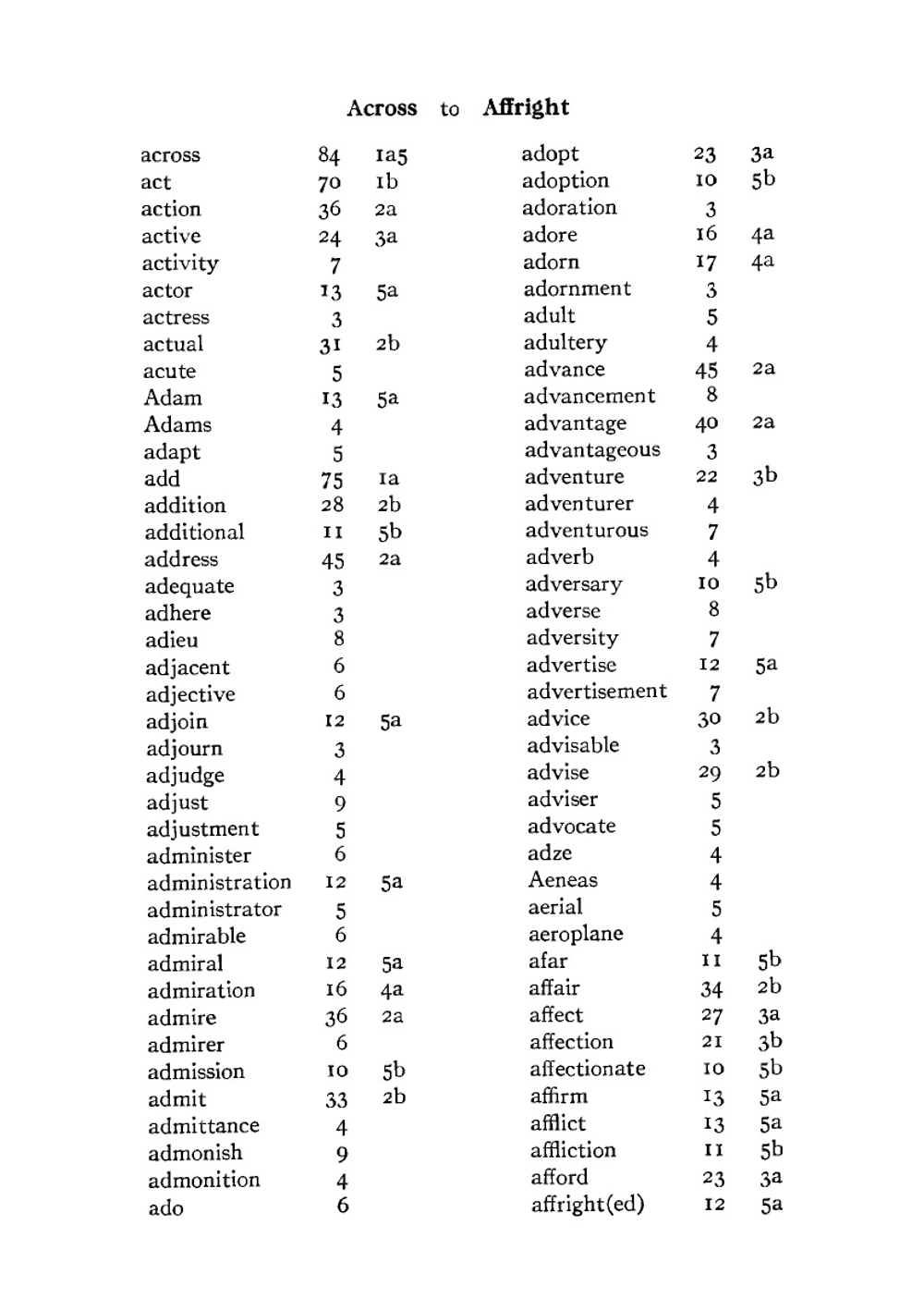 The Teachers Word Book (1921) | Edward L. Thorndike