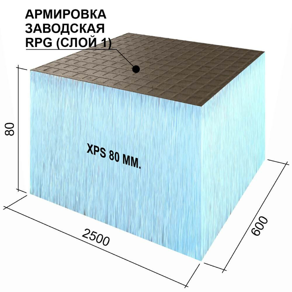 Панель Ruspanel RPG Basic на основе экструдированного пенополистирола односторонняя 2500х600х80 мм