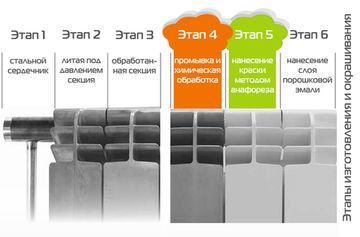 Радиатор биметаллический Smart Install biEasy One 500 - 6 секций