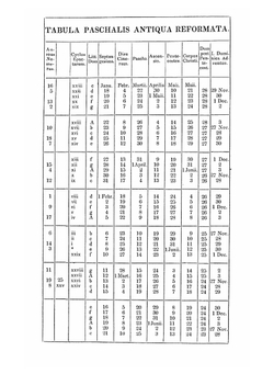 Missale romanum, ex decreto sacrosancti concilii tridentini restitutuai, sancti Pii V. Pontificis maximi Jussu ed1tum, Clementis VIII. Et Urbani VIII | Catholic Church
