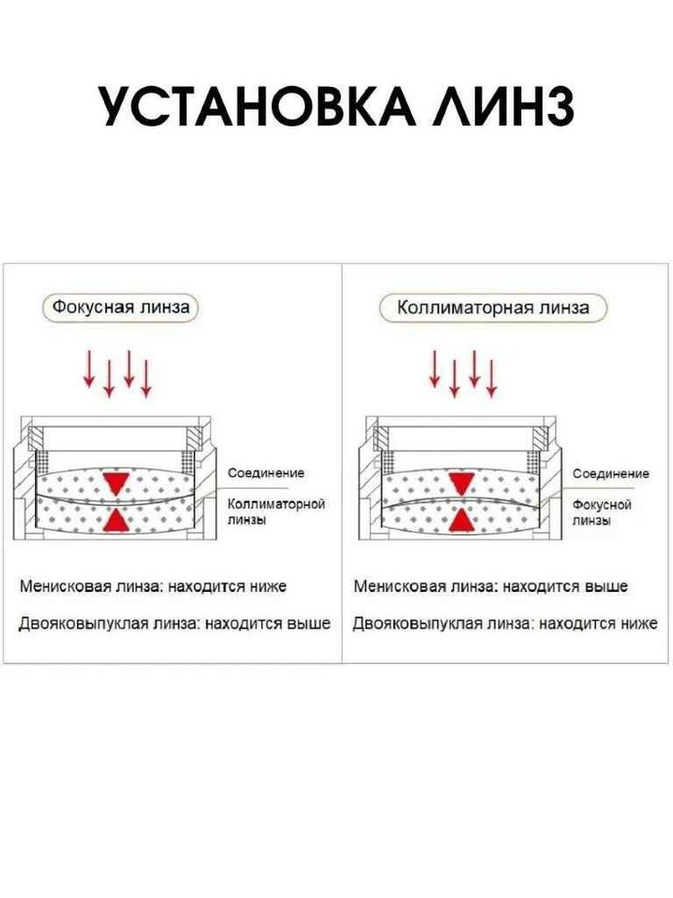 Фокусирующая линза для лазерного станка D28мм с фокусным расстоянием 125 мм, состоит из 2 частей