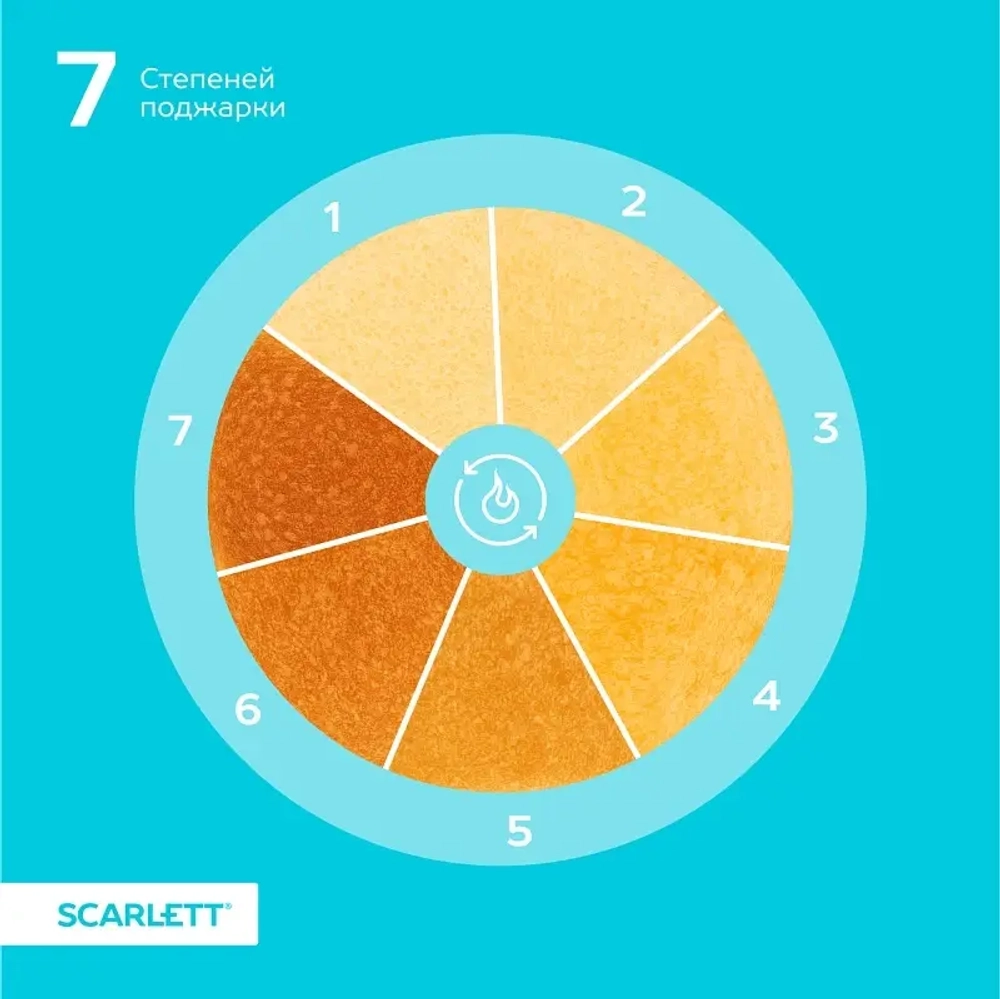 Тостер SCARLETT SC-TM 11032